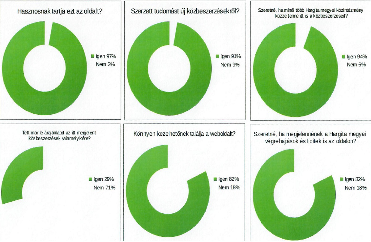 grafikonok_0.jpg